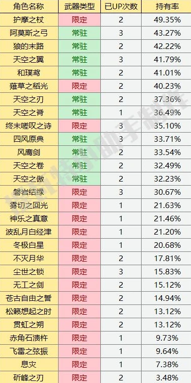 原神五星武器一览表2024最新_原神五星武器全览，2024年最新解析