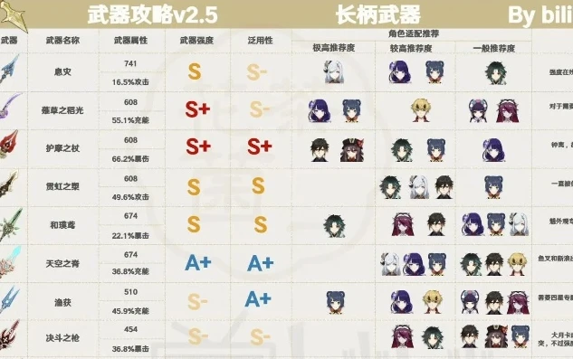 原神角色专武一览表4.8_原神角色专武全解析,4.8版本一览