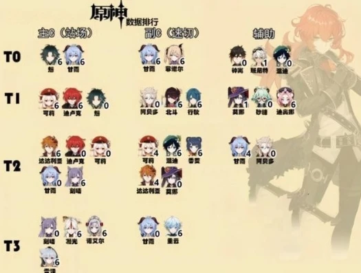 原神角色专武一览表4.8_原神角色专武全解析，4.8版本一览