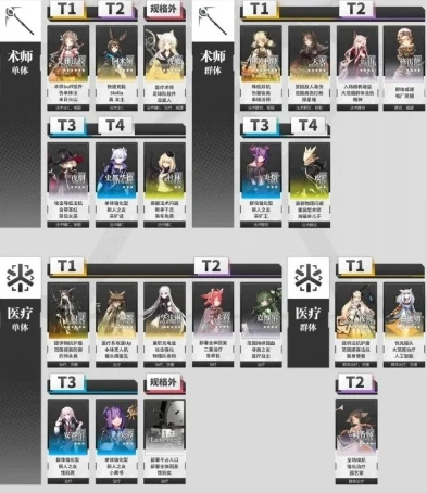 明日方舟限定干员一览表最新_明日方舟限定干员全览，独特魅力与强大实力