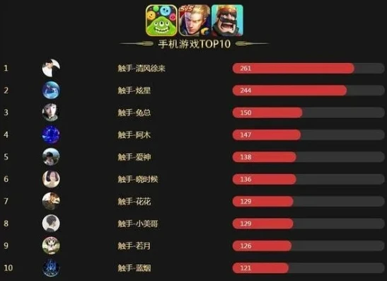 全球热门十大手游排名_探秘全球热门十大手游，畅享指尖上的游戏盛宴