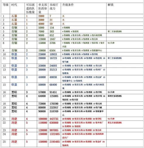 万国觉醒最新礼包码永久领取_万国觉醒，最新永久礼包码全解析与领取攻略