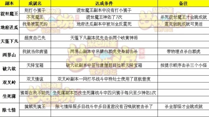 梦幻手游任务表最新版_梦幻手游任务全解析，最新任务表深度指南
