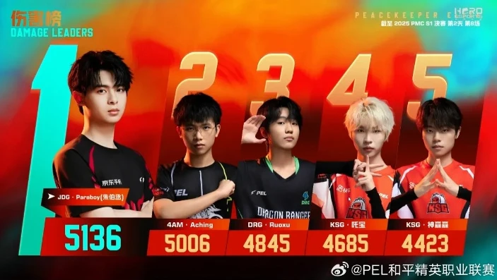 pel和平精英职业联赛直播平台_热血激战，走进PEL和平精英职业联赛直播间