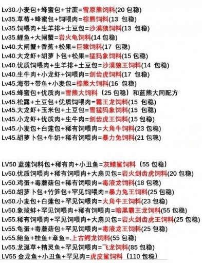 创造与魔法2021宠物饲料配方大全_创造与魔法，2021宠物饲料配方大全
