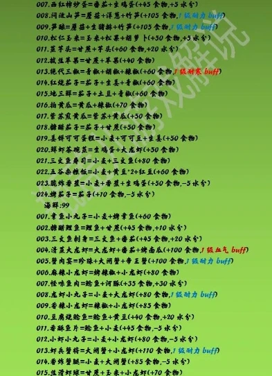 创造与魔法2021宠物饲料配方大全_创造与魔法，2021宠物饲料配方大全