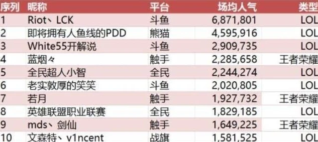王者直播主播人气_探秘王者荣耀官方直播间人气巅峰，背后的故事与影响因素