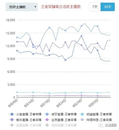 王者直播主播人气_探秘王者荣耀官方直播间人气巅峰，背后的故事与影响因素