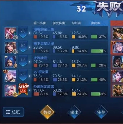 听安边路之怪出装_王者边路传奇，听安边路之怪的出装秘籍与超神之路