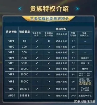 qq飞车账号估值多少_QQ飞车账号估值全解析，深度剖析影响账号价值的各类因素