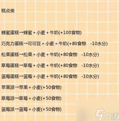 创造与魔法鼓乐谱_创造与魔法鼓卫饲料配方全解析，探索神秘的鼓卫养成之道