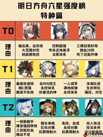 明日方舟五星角色有谁比较值得培养_明日方舟，五星角色培养推荐全解析