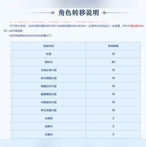 梦幻西游新区多长时间可以转服了啊_梦幻西游新区转服时间全解析