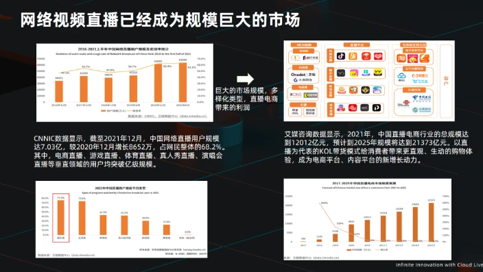 龙腾世界直播平台怎么样_深度解析龙腾世界直播平台，优势、特色与发展潜力