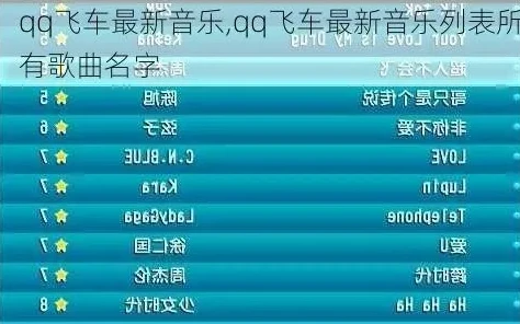 qq飞车英语歌曲_2021 QQ飞车英文歌曲大全，极速旋律中的欧美风情