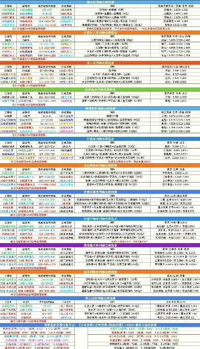 创造与魔法里宠物融合大全_创造与魔法宠物融合大全统计