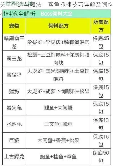 创造与魔法幼鲭鲨在哪里幼鲭鲨饲料配方_创造与魔法幼鲭鲨全解析，饲料配方与分布地点