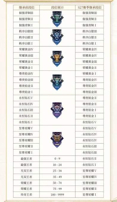 王者22赛季更新太慢_王者荣耀S28赛季更新缓慢，背后的原因、影响及玩家的期待