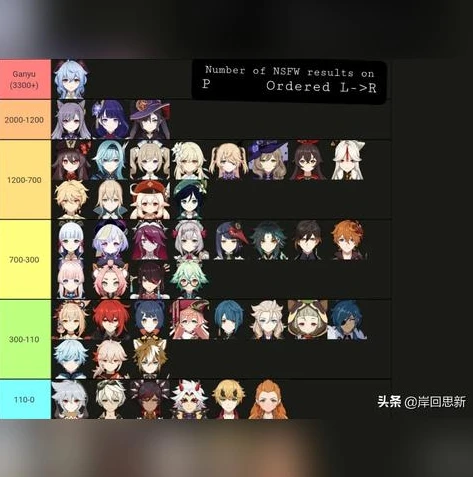 原神游戏世界排行_〈原神〉在游戏世界的卓越地位，剖析其排名背后的多元因素