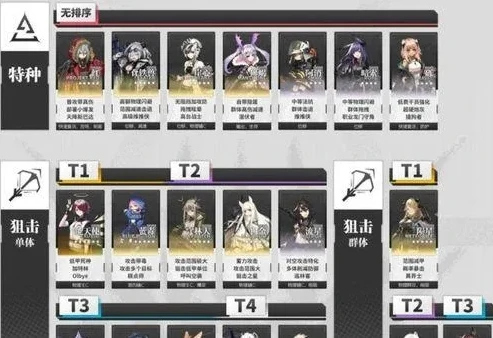 明日方舟新手攻略必练_明日方舟新手攻略2023，必练干员推荐与成长指南