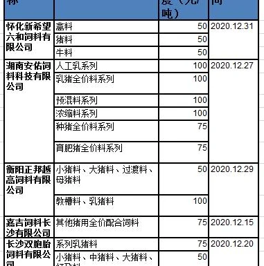 创造与魔法飞行坐骑饲料大全2021_创造与魔法飞行坐骑饲料大全