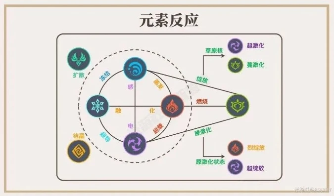 原神是社交游戏吗?_〈原神〉，社交元素的深度剖析——它是否为社交游戏？