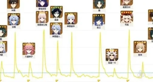 原神1.5下半卡池_原神5.0下半卡池角色预测，基于1.5下半卡池的分析与展望