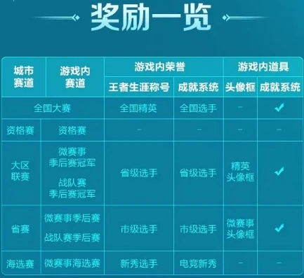qq飞车手游注销账号是一个区吗_QQ飞车手游账号注销,与区服的关系及详细操作流程