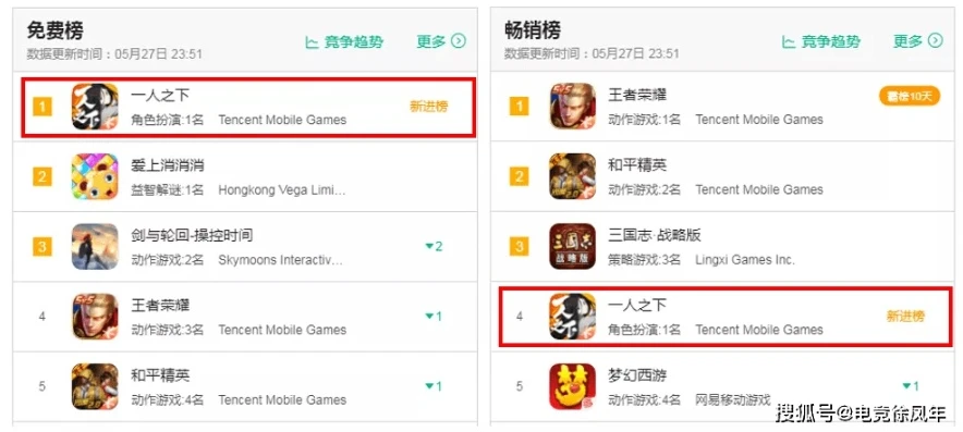 手游总下载量排行榜_盘点最新手游下载量前十，热门手游全解析
