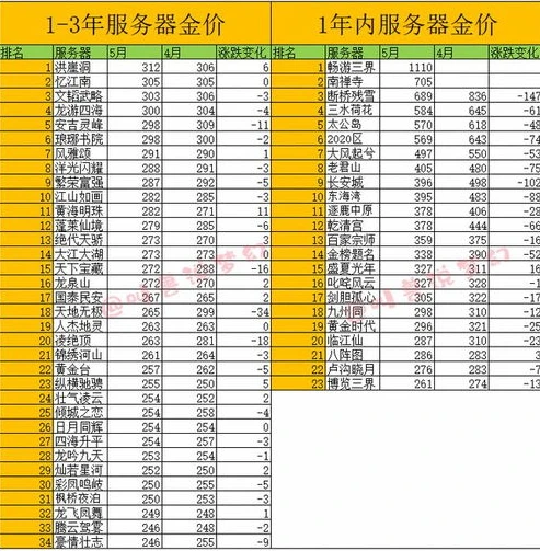 攻略病娇男配的正确方法_梦幻西游化圣1 - 9攻略,通往巅峰的进阶之路