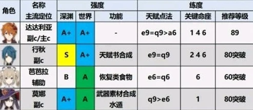 原神角色评分表_原神全角色评级推荐排行榜，深度解析各角色优劣