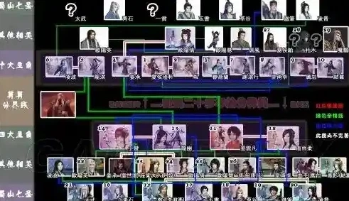 仙剑奇侠传第二部演员表_仙剑奇侠传二，角色深度解析与剧情展望——从演员表说起