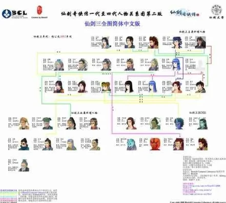 仙剑奇侠传第二部演员表_仙剑奇侠传二，角色深度解析与剧情展望——从演员表说起