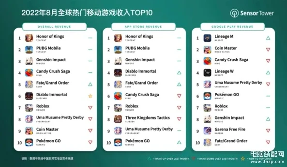 手游排行榜2020前十名网络游戏_热门手游大盘点，安卓版2020年网络游戏排行榜前十名深度解析