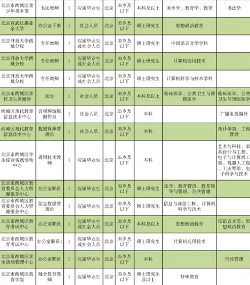明日方舟公开招募模拟器2021_明日方舟公开招募模拟器2021，深度解析与招募策略