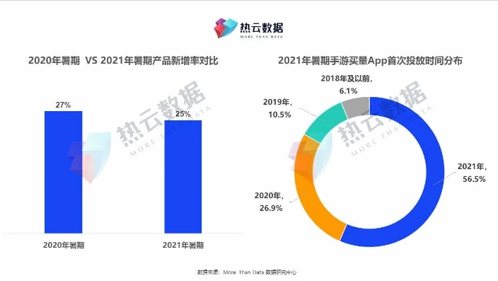 3011游戏平台热度怎么样啊_探究3011游戏平台的热度，现状、影响因素与未来展望