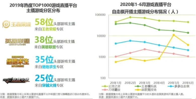 3011游戏平台热度怎么样啊_探究3011游戏平台的热度，现状、影响因素与未来展望