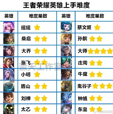 王者荣耀攻略怎么点赞好友_王者荣耀攻略，点赞好友全知道