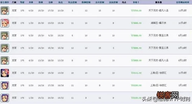 梦幻西游搬砖那个职业好_梦幻西游端游搬砖职业推荐，各职业特色与搬砖优势分析