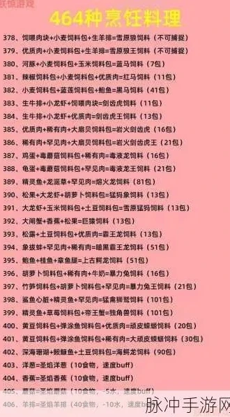 创造与魔法饲料大全 最新饲料配方表2020_创造与魔法，新版饲料配方全解析