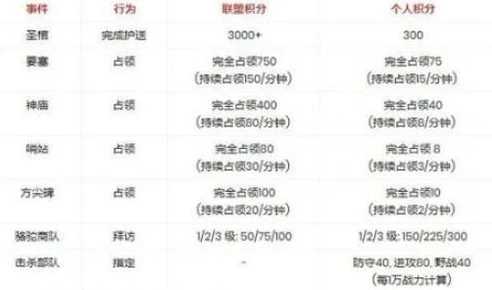 万国觉醒2021年活动_万国觉醒2024活动时间表推测——基于2021年活动规律