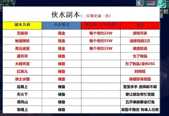 梦幻西游5开搬砖攻略最新_梦幻西游5开搬砖攻略，高效赚钱全解析