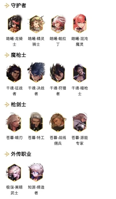 龙之谷平民职业推荐2024_龙之谷2平民职业推荐，2024版