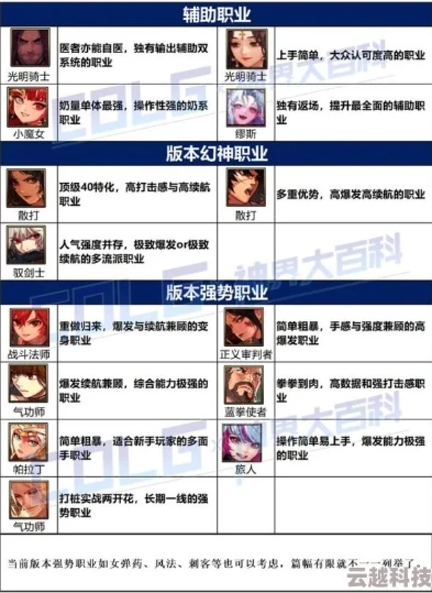 龙之谷平民职业推荐2024_龙之谷2平民职业推荐，2024版