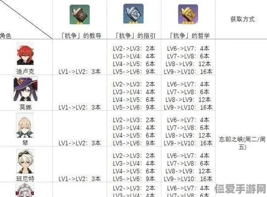 原神角色阵容搭配推荐最新版本_原神新角色阵容搭配推荐，最新版本强力阵容全解析