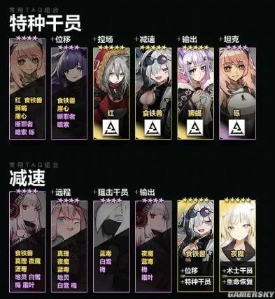 明日方舟公开招募六星tag_明日方舟公开招募六星干员，tag组合全解析