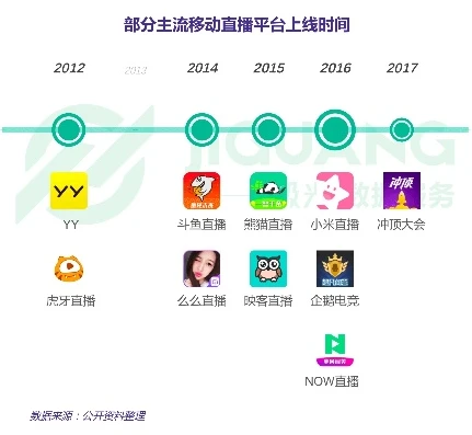 直播王者荣耀的平台_直播游戏王者荣耀，各大平台深度解析，哪个才是最佳选择？