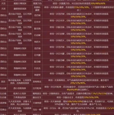 天涯明月刀技能视频_天涯明月刀职业技能全解析，各门派技能演示与实战应用