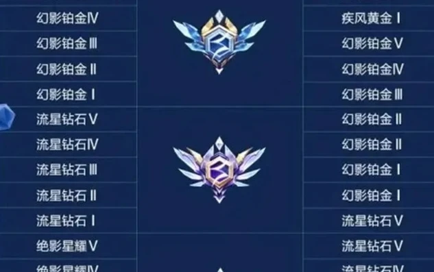 QQ飞车手游各段位特点_QQ飞车手游段位全解析，从青铜到车神的逐梦之旅