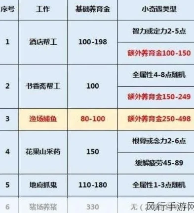 梦幻和大话西游哪个能赚钱_梦幻西游与大话西游，赚钱潜力大比拼
